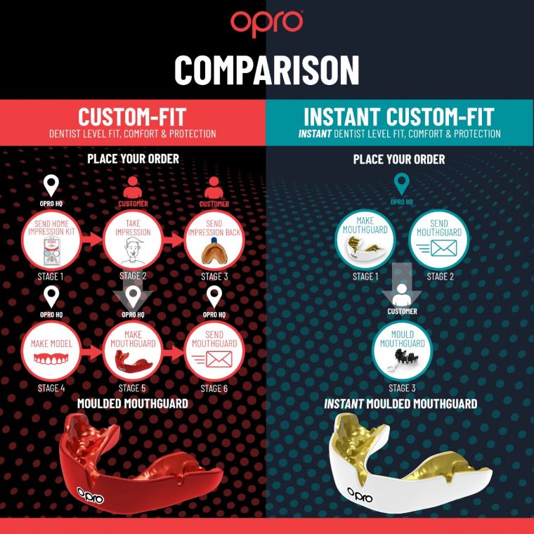 Opro Adults Instant Custom Fit Mouth Guard - Red